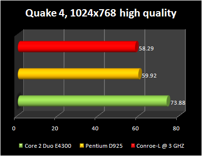 Celeron 440 conroe-L @ 3ghz : quake 4