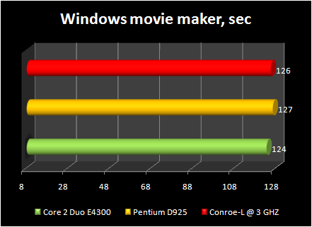Celeron 440 conroe-L @ 3ghz : windows movie maker