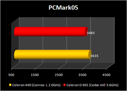 Celeron 440 conroe-L : pcmark 05