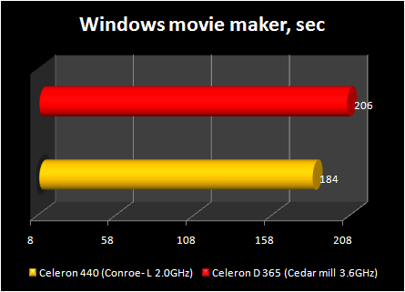 Celeron 440 conroe-L : windows movie maker