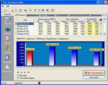 Dr.Hardware 2009 v.9.9.2e