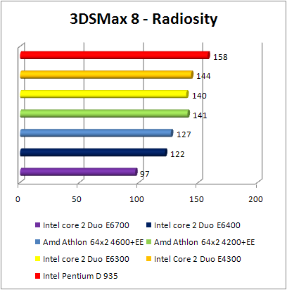 INTEL Core 2 Duo E4300 - 3DSMax 8