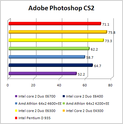 INTEL Core 2 Duo E4300 - Photoshop CS2