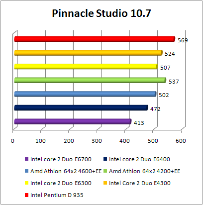 INTEL Core 2 Duo E4300 - Studio 10