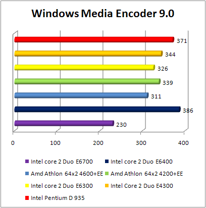 INTEL Core 2 Duo E4300 - WME9