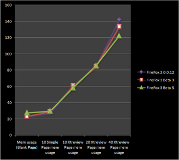 Comparaison chart Cpu