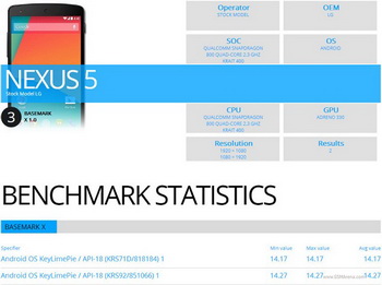 the test results of the smartphone Google Nexus 5 in the test package BaseMark X