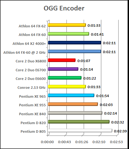 audio encoding benchmark intel vs amd cpu chart