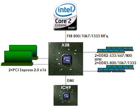 MSI P35 Neo Combo review p35 vs other chipset benchmark