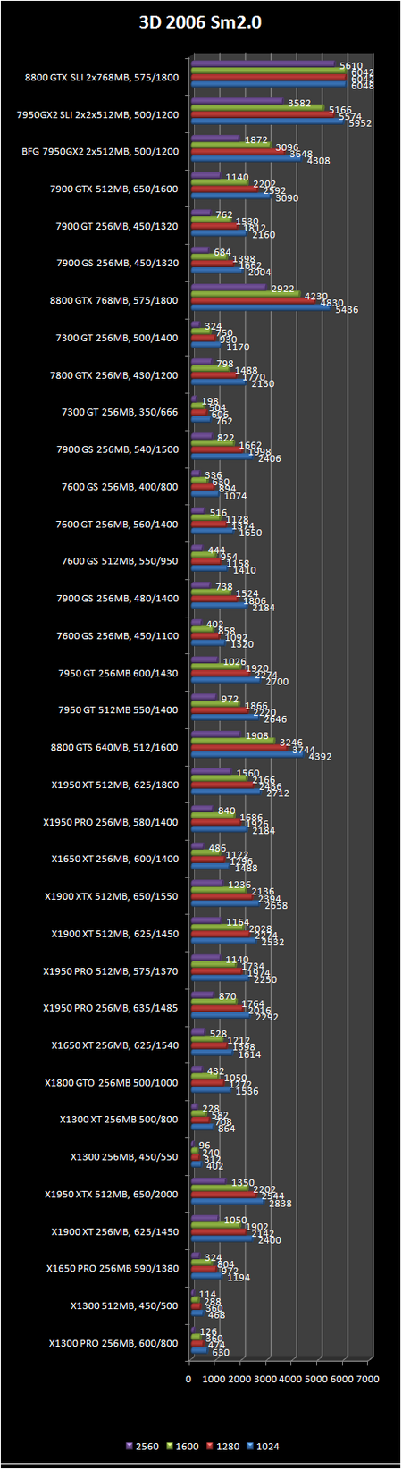 3d mark 2006 sm2.0 test