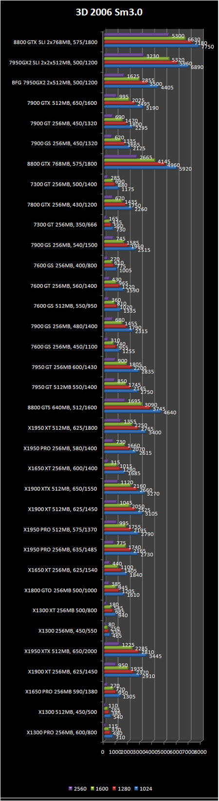 3d mark 2006 sm2.0 test