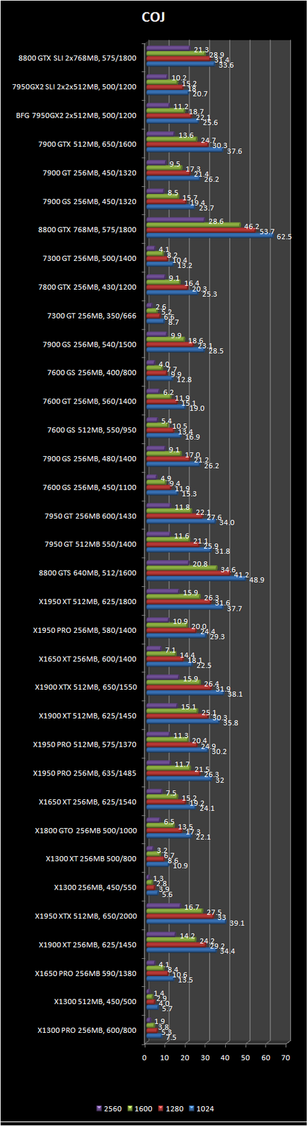 Call Of juarez benchmark