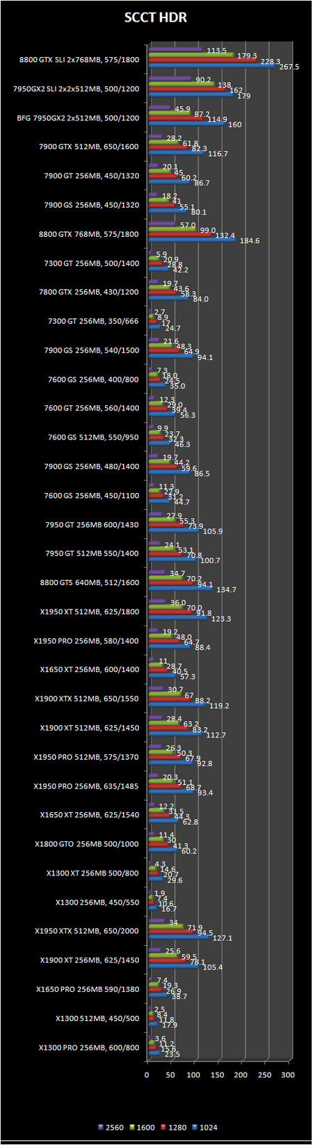 Splinter cell chaos theory +HDR performance