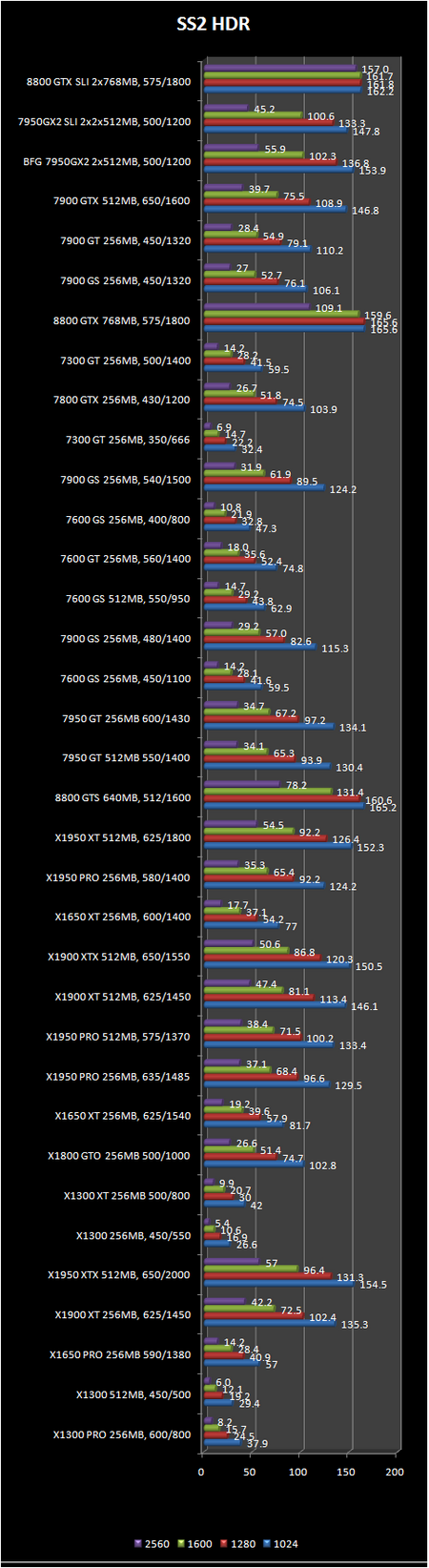 Serious sam 2 performance