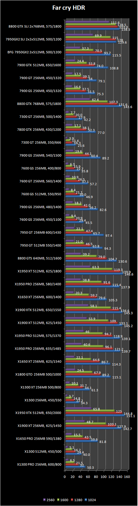Farcry HDR benchmark