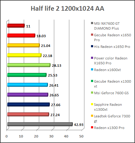 x1300 xt performance review