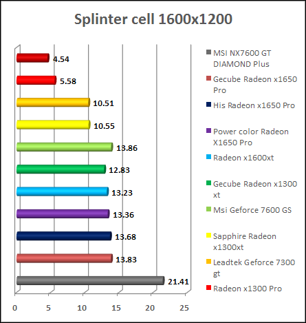 Splinter Concealment Theory Chaos - v1.05 performance