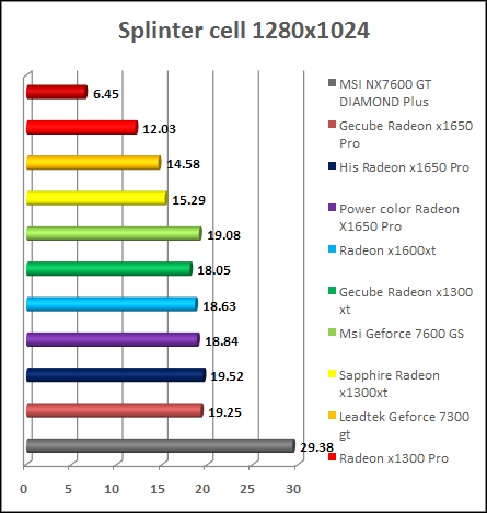 Splinter Concealment Theory Chaos video card