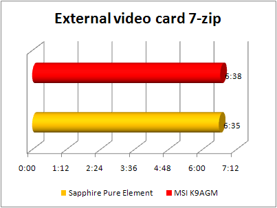 MSI K9AGM- F - external video 7zip