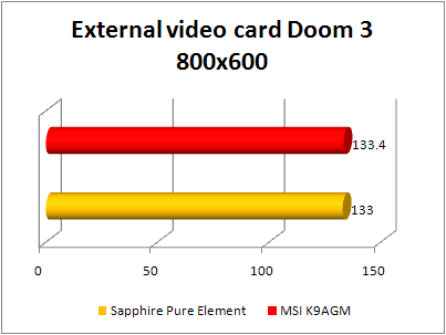 MSI K9AGM- F - external video doom 3