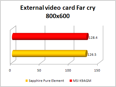 MSI K9AGM- F - external video far cry