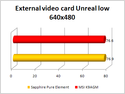 MSI K9AGM- F - external video unreal 2004