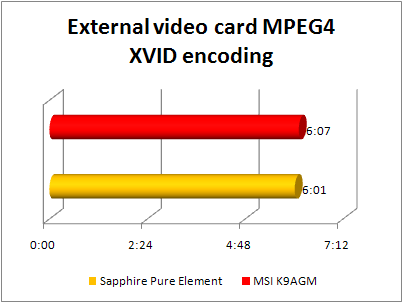 MSI K9AGM- F - external video mpeg4