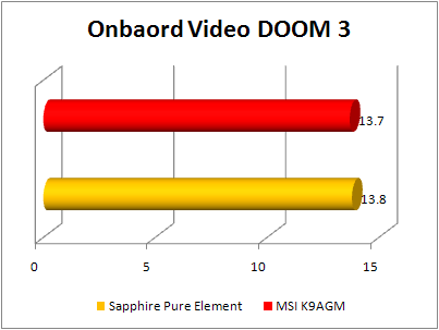 MSI K9AGM- F - onboard video doom3