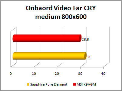 MSI K9AGM- F - onboard video far cry