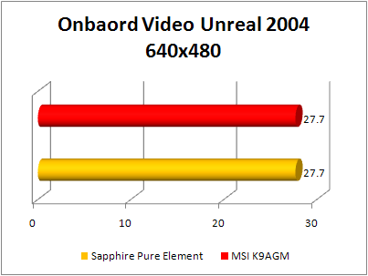 MSI K9AGM- F - onboard video gaming ureal 2004