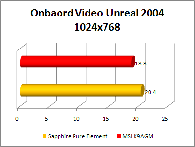 MSI K9AGM- F - onboard video unreal 2004