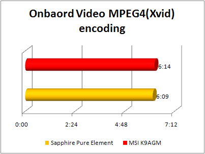 MSI K9AGM- F - onboard video mpeg4
