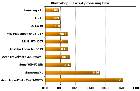 Sony VGN-FJ1SR adobe photoshop 