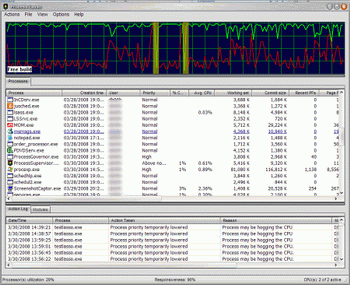 Process Lasso Lite v.3.54.5