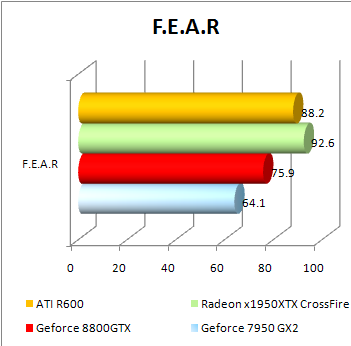 r600 fear benchmark