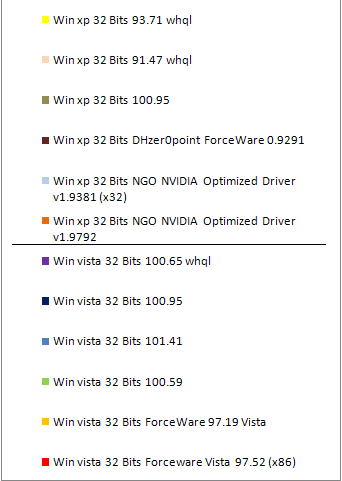 12 nvidia driver test - best nvidia driver for windows xp and vista