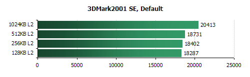 amd 2600+ 3d 2001 review