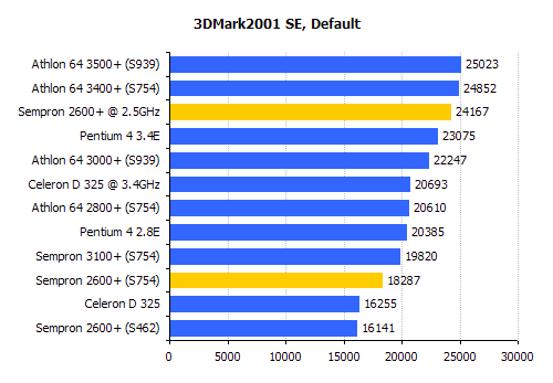 3d 2001 benchmark