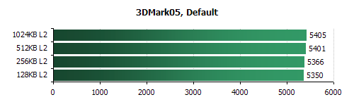 amd 2600+ 3d 2005 review
