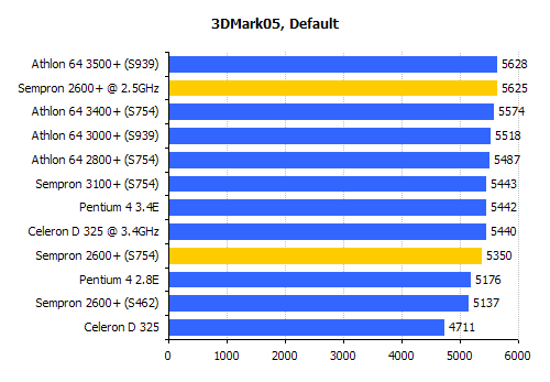 3d 2005 benchmark