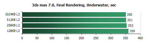 amd 2600+ 3d max review
