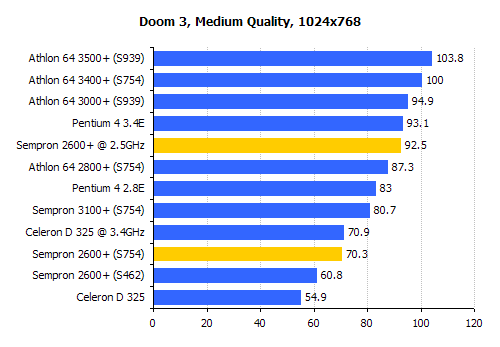 doom 3 benchmark