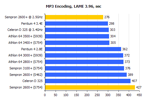 encoding benchmark