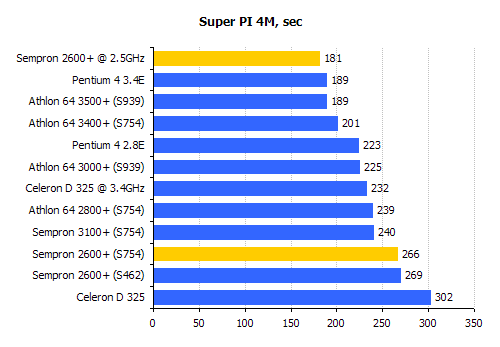 superpi benchmark