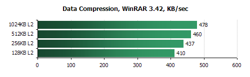 amd 2600+ winrar review