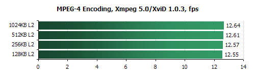 amd 2600+ encoding review