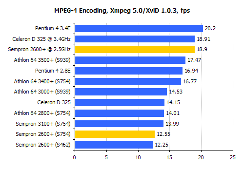encoding benchmark