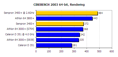 cinebench benchmark