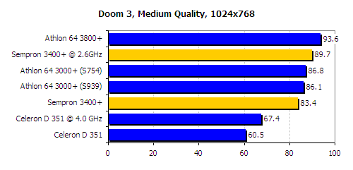 doom3 benchmark