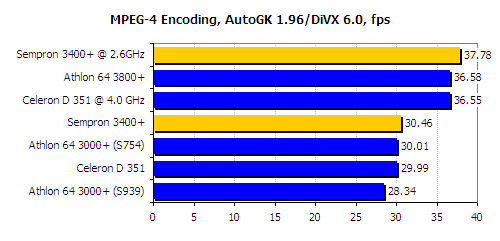 xvid benchmark